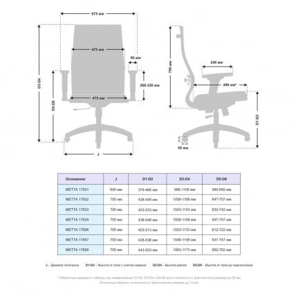 Офисное кресло МЕТТА Комплект 19/2D, Основание 17831 Темно-серый_3