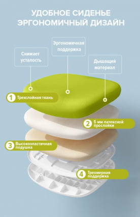 Детское кресло Everprof Kids 103 Ткань Зеленый_10