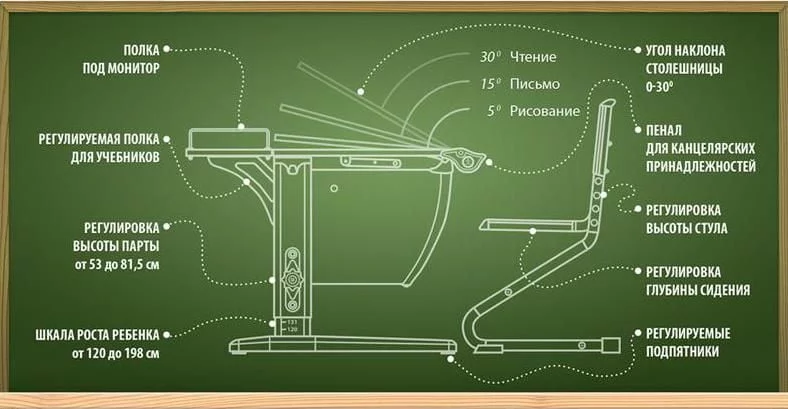 Стол универсальный трансформируемый Parta 1/75 + Stul Белый Синий_6